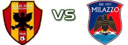 Igea 1946 - Milazzo head to head game preview and prediction