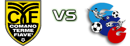 Comano Terme Fiavé - Gherdёina head to head game preview and prediction