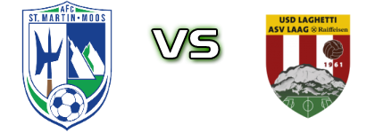 St. Martin Moos - Laghetti Raiffeisen детайли и статистика
