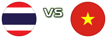 Thailand - Vietnam Statistiche e dettagli partita