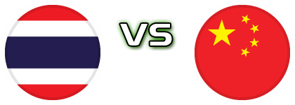 Thailand - China Spiel Prognosen und Statistiken