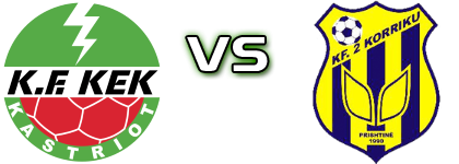 KEK-u - 2 Korriku Spiel Prognosen und Statistiken