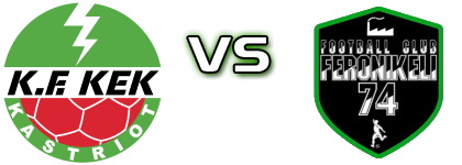 KEK-u - Feronikeli детайли и статистика