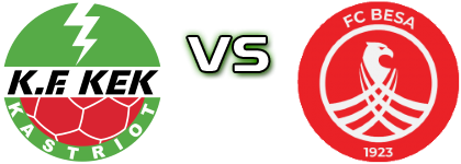 KEK-u - Besa детайли и статистика