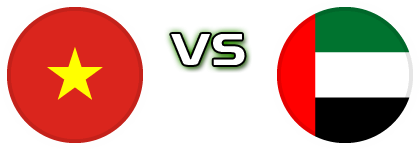 Vietnam - UAE head to head game preview and prediction