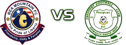 BEA Mountain FC - Freeport FC head to head game preview and prediction