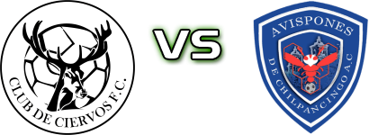 Ciervos FC - Chilpancingo детайли и статистика