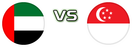 UAE - Singapore детайли и статистика