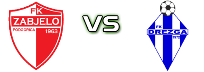Zabjelo - Drezga Statistiche e dettagli partita