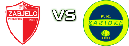 Zabjelo - Karioke Detalles y estadisticas Zabjelo - Karioke Detalles y estadisticas