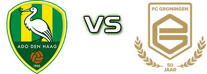 ADO Den Haag - Groningen head to head game preview and prediction