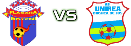 AS Flacara Boteni - AS Unirea Bughea de Jos Estatísticas e detalhes do jogo