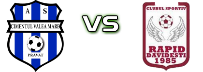 Valea Mare Pravat - Rapid Davidesti head to head game preview and prediction