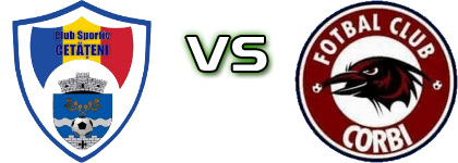 AFCS Cetateni - ACS FC Corbi head to head game preview and prediction