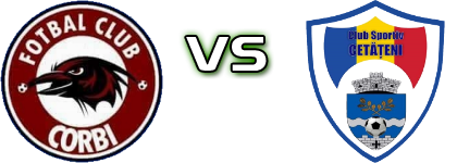 ACS FC Corbi - AFCS Cetateni head to head game preview and prediction