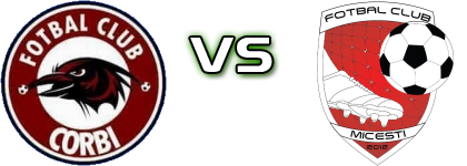 ACS FC Corbi - AS Micești  Spiel Prognosen und Statistiken