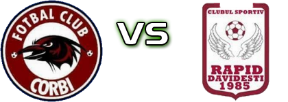 ACS FC Corbi - Rapid Davidesti head to head game preview and prediction