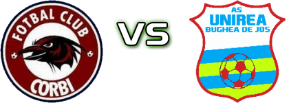 ACS FC Corbi - AS Unirea Bughea de Jos head to head game preview and prediction