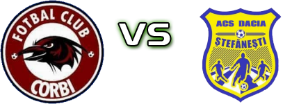 ACS FC Corbi - Dacia Ștefănești Statistiche e dettagli partita ACS FC Corbi - Dacia Ștefănești Statistiche e dettagli partita