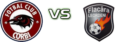 ACS FC Corbi - Leordeni детайли и статистика