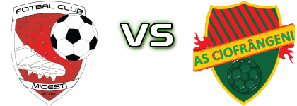 AS Micești  - AS Ciofringeni head to head game preview and prediction