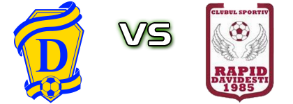 AS Dragoslavele - Rapid Davidesti Detalles y estadisticas
