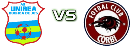 AS Unirea Bughea de Jos - ACS FC Corbi head to head game preview and prediction
