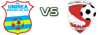 AS Unirea Bughea de Jos - AS Micești  детайли и статистика