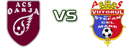 Oarja - Stefan cel Mare Spiel Prognosen und Statistiken