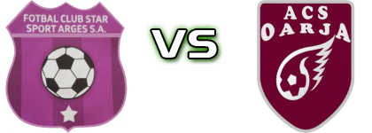 Star Sport Argeș - Oarja Statistiche e dettagli partita Star Sport Argeș - Oarja Statistiche e dettagli partita