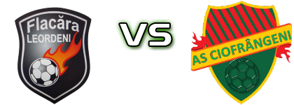 Leordeni - AS Ciofringeni Statistiche e dettagli partita Leordeni - AS Ciofringeni Statistiche e dettagli partita