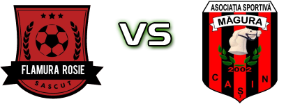 Flamura Rosie  - Magura Statistiche e dettagli partita