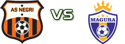 Negri - Magura  head to head game preview and prediction