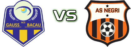 Bacau - Negri head to head game preview and prediction Bacau - Negri head to head game preview and prediction