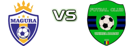 Magura - Unirea Bacau Spiel Prognosen und Statistiken Magura - Unirea Bacau Spiel Prognosen und Statistiken
