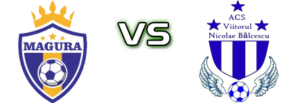 Magura - Viitorul (NB) head to head game preview and prediction Magura - Viitorul (NB) head to head game preview and prediction