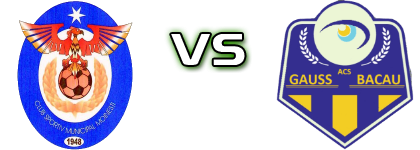 Moinesti - Bacau Statistiche e dettagli partita