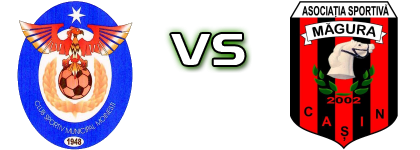 Moinesti - Magura head to head game preview and prediction