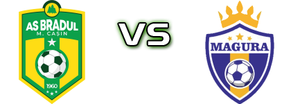 Bradul  - Magura  Estatísticas e detalhes do jogo