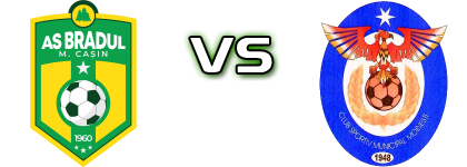 Bradul  - Moinesti head to head game preview and prediction