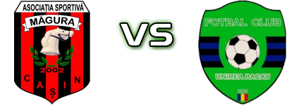 Magura - Unirea Bacau Statistiche e dettagli partita