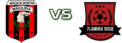 Magura - Flamura Rosie  head to head game preview and prediction