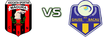 Magura - Bacau head to head game preview and prediction Magura - Bacau head to head game preview and prediction