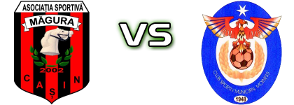 Magura - Moinesti Statistiche e dettagli partita