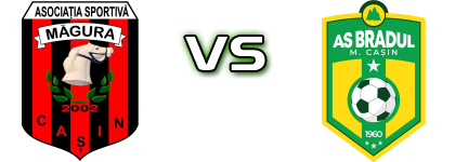 Magura - Bradul Spiel Prognosen und Statistiken Magura - Bradul Spiel Prognosen und Statistiken