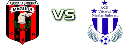 Magura - Viitorul (NB) Spiel Prognosen und Statistiken
