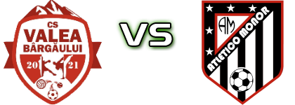 CS Valea Bargaului 2021 - Atletico Monor head to head game preview and prediction