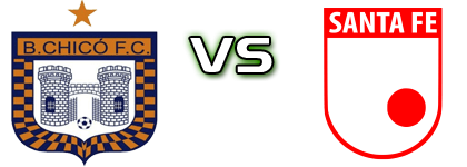 Boyacá Chicó - Santa Fe head to head game preview and prediction Boyacá Chicó - Santa Fe head to head game preview and prediction