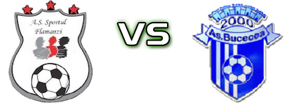 Sportul Flămânzi - AS 2000 head to head game preview and prediction Sportul Flămânzi - AS 2000 head to head game preview and prediction