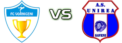Vorniceni - Unirea Săveni head to head game preview and prediction Vorniceni - Unirea Săveni head to head game preview and prediction